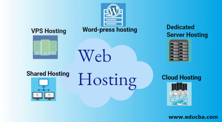 6 Expert Tips To Select Web Hosting Provider