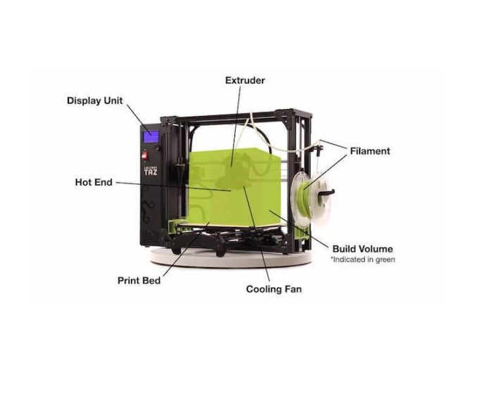 3d printer parts 