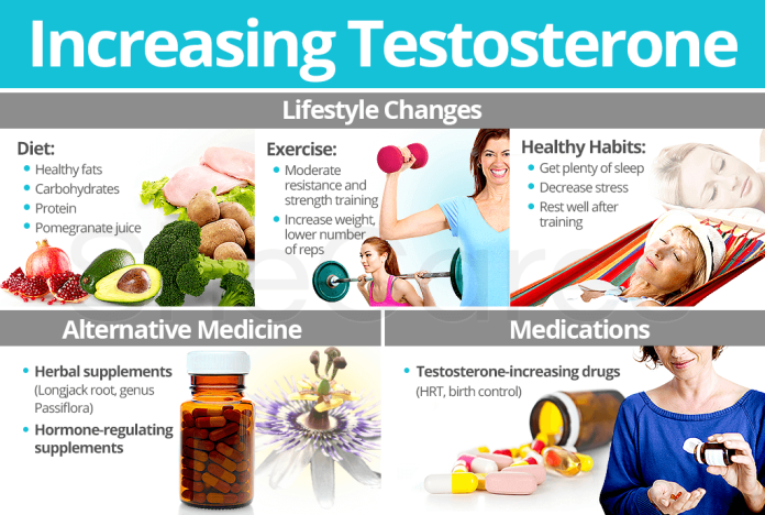 IMPROVE THE PRODUCTION OF TESTOSTERONE NATURALLY