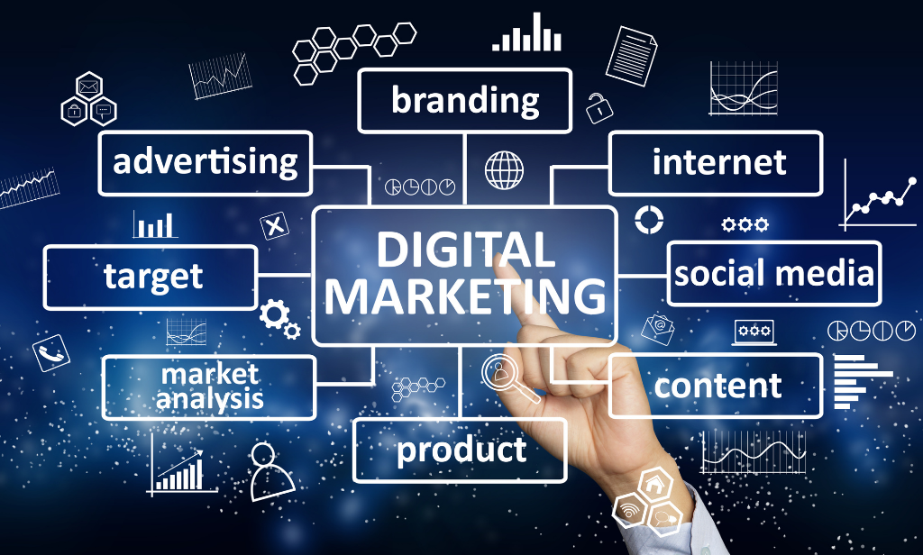 Digital Marketing Chicago