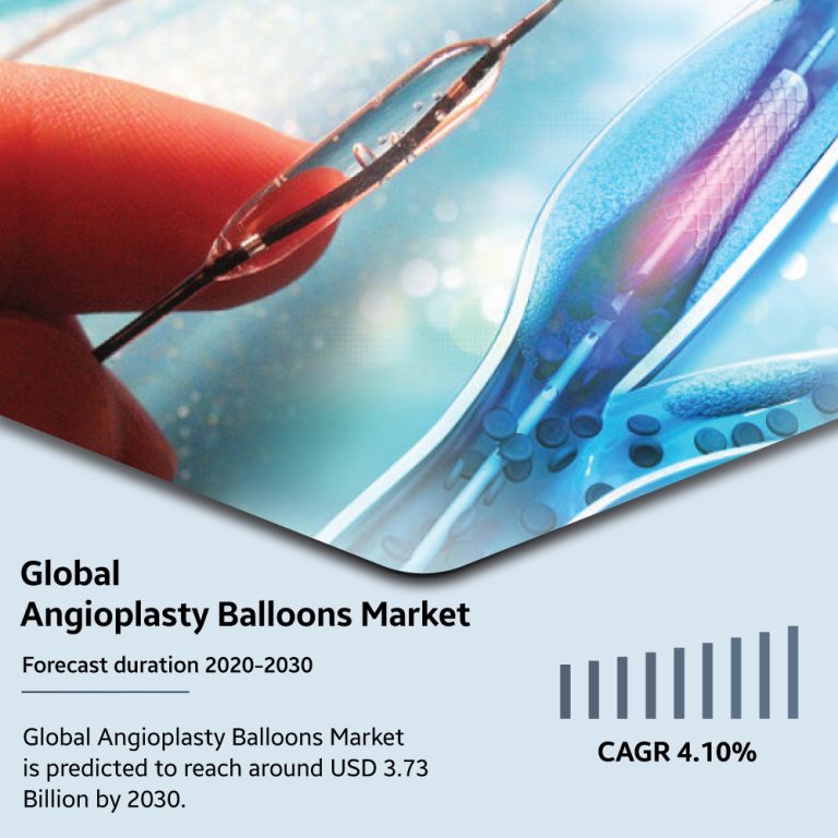 <strong>In-Depth Analysis Of Angioplasty Balloons Market</strong>