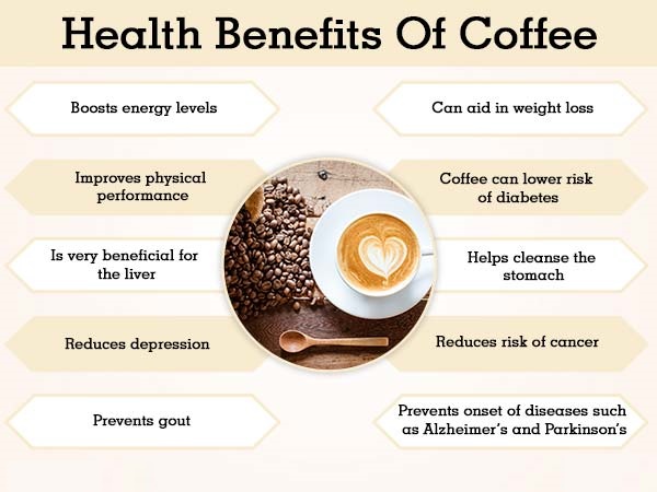 Top Health Benefits of Coffee