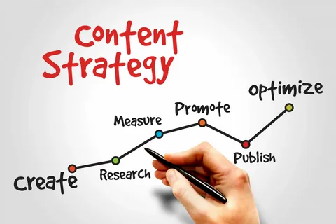 Effective Content Marketing Tips 