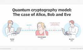 Quantum Cryptography and National Defense 