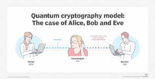 Quantum Cryptography and National Defense 