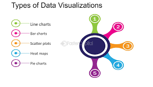 The Art of Data Visualization in Business Reporting