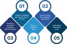 Effective Strategies for Employee Recruitment