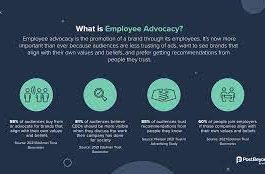 The Importance of Employee Advocacy Programs 