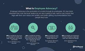 The Importance of Employee Advocacy Programs 