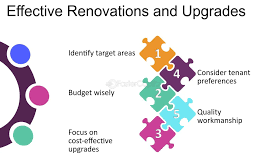 Real Estate Investment: Maximizing Returns with Renovation