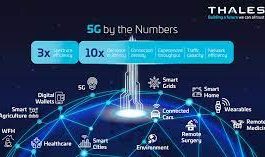 The Impact of 5G on IoT in Business