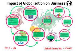 The Impact of Globalization on Business