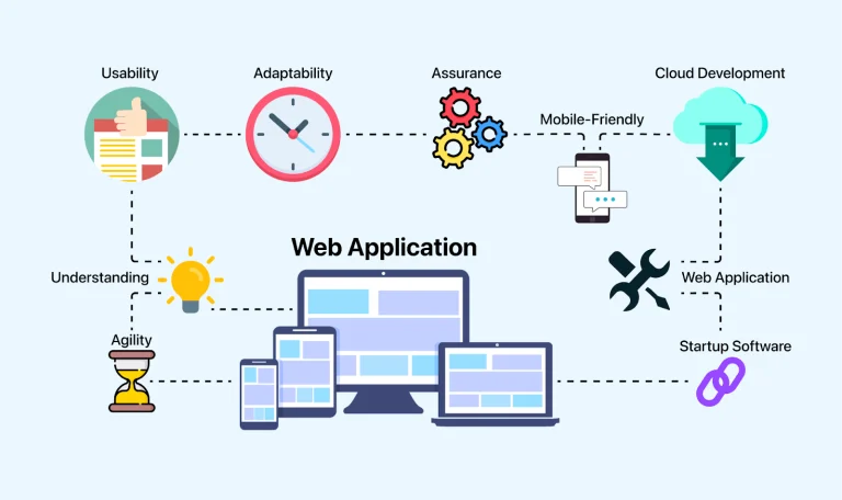 Web Application Testing: A Comprehensive 6-Step Guide