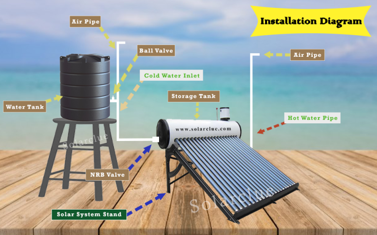 How Solar Water Heaters Can Enhance the Value of Your Property