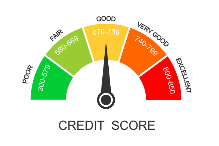 Check Your Credit Score to Plan Better Financial Decisions