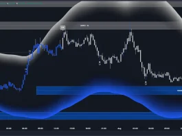 TradingView’s