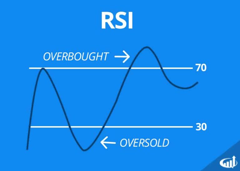 Relative Strength Index Trading Made Simple: A Comprehensive Guide