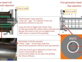 Wet Bead Mill