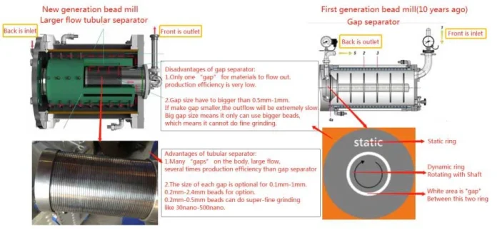 Wet Bead Mill
