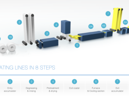 aluminum coil coating line